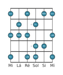 Escala de guitarra para Dó Misteriosa Sustenido 1 na posição 1