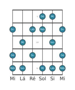 Escala de guitarra para Dó Misteriosa Sustenido 1 na posição 4