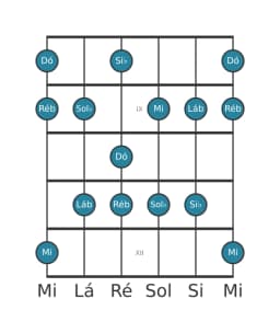 Escala de guitarra para Dó Misteriosa Sustenido 1 na posição 7