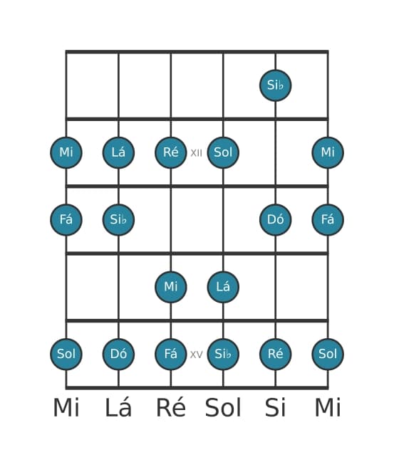 Escala de guitarra para Dó Mixolidia na posição 10