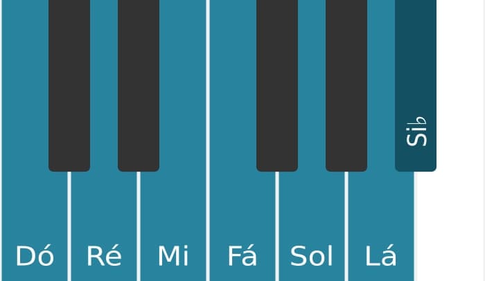 Escala de piano para Dó Mixolidia