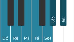 Escala de piano para Dó Mixolidia Bemol 6
