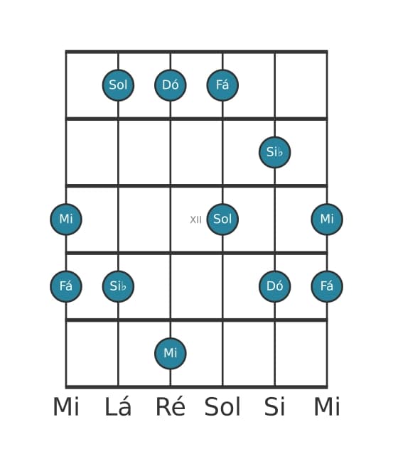 Escala de guitarra para Dó Mixolidia Pentatonica na posição 9