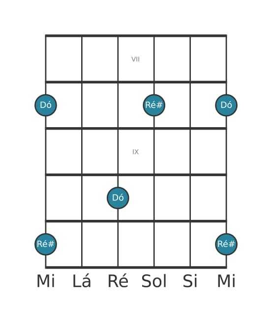 Diagrama de intervalo de guitarra para Nona aumentada na posição 6
