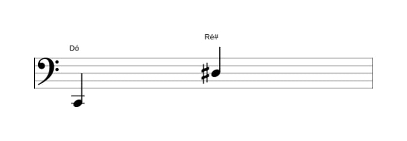Partitura do intervalo Nona aumentada em três oitavas (2)