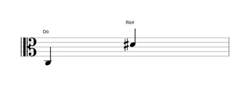 Partitura do intervalo Nona aumentada em três oitavas (3)