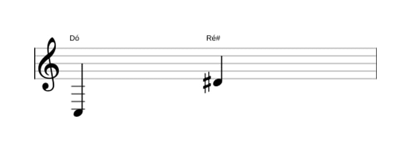 Partitura do intervalo Nona aumentada em três oitavas (3)