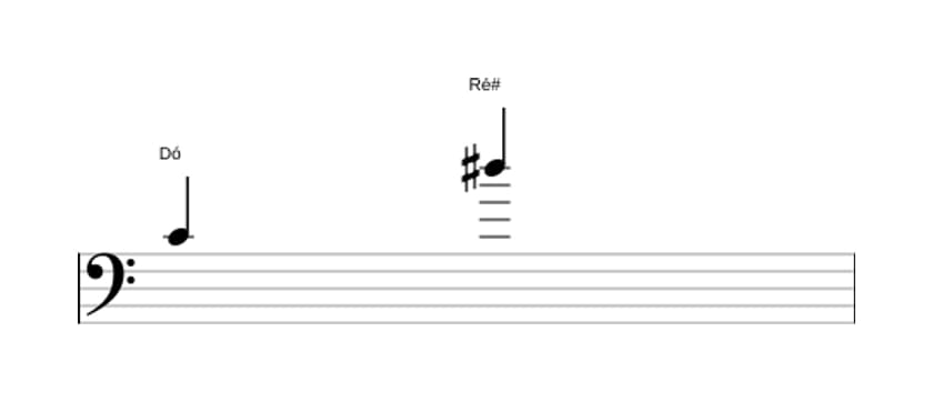 Partitura do intervalo Nona aumentada em três oitavas (4)