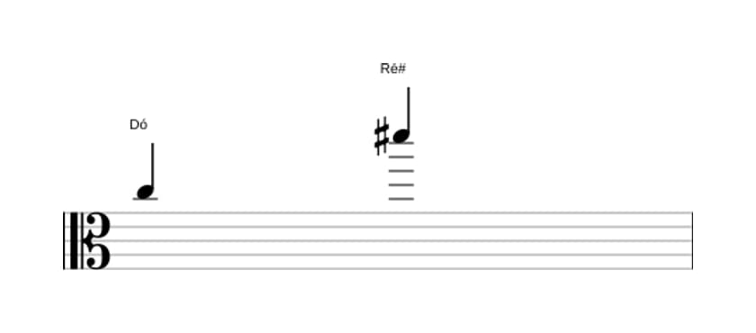 Partitura do intervalo Nona aumentada em três oitavas (5)