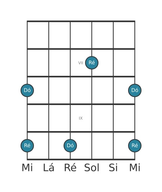 Diagrama de intervalo de guitarra para Nona maior na posição 5