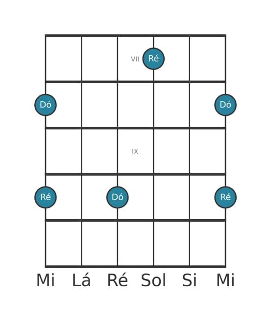 Diagrama de intervalo de guitarra para Nona maior na posição 6