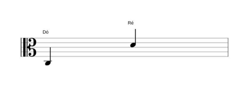 Partitura do intervalo Nona maior em três oitavas (3)