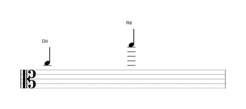 Partitura do intervalo Nona maior em três oitavas (5)