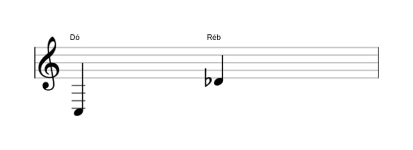 Partitura do intervalo Nona menor em três oitavas (3)