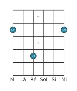 Diagrama de nota de guitarra para Dó na posição 6