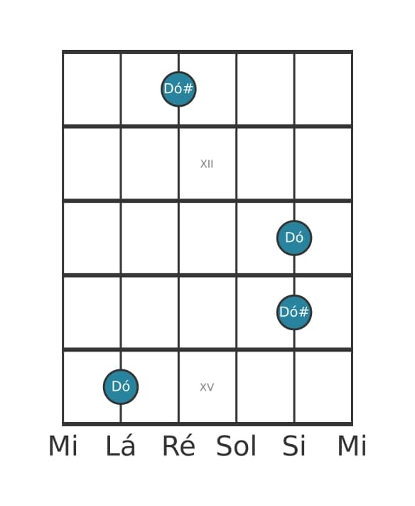 Diagrama de intervalo de guitarra para Oitava aumentada na posição 10