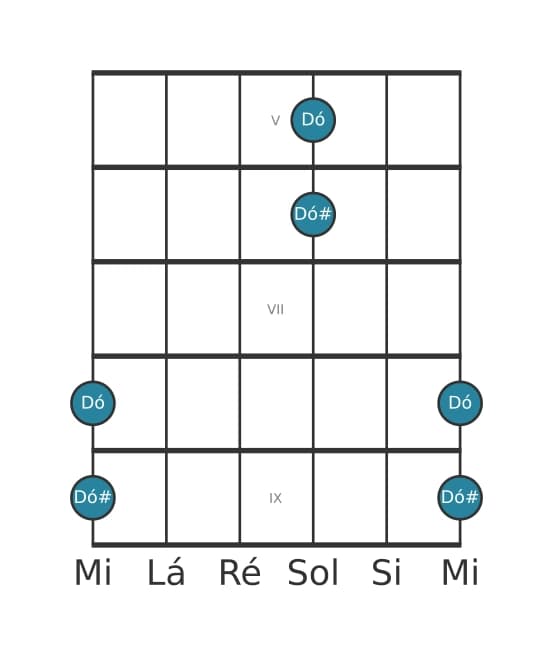 Diagrama de intervalo de guitarra para Oitava aumentada na posição 4