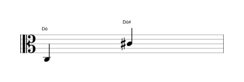 Partitura do intervalo Oitava aumentada em três oitavas (3)