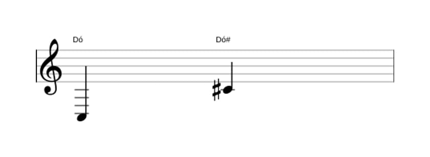Partitura do intervalo Oitava aumentada em três oitavas (3)