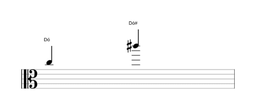 Partitura do intervalo Oitava aumentada em três oitavas (5)