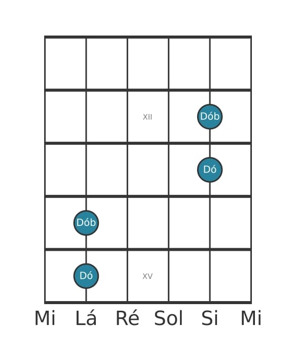 Diagrama de intervalo de guitarra para Oitava diminuta na posição 10