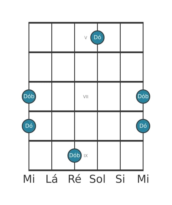 Diagrama de intervalo de guitarra para Oitava diminuta na posição 4