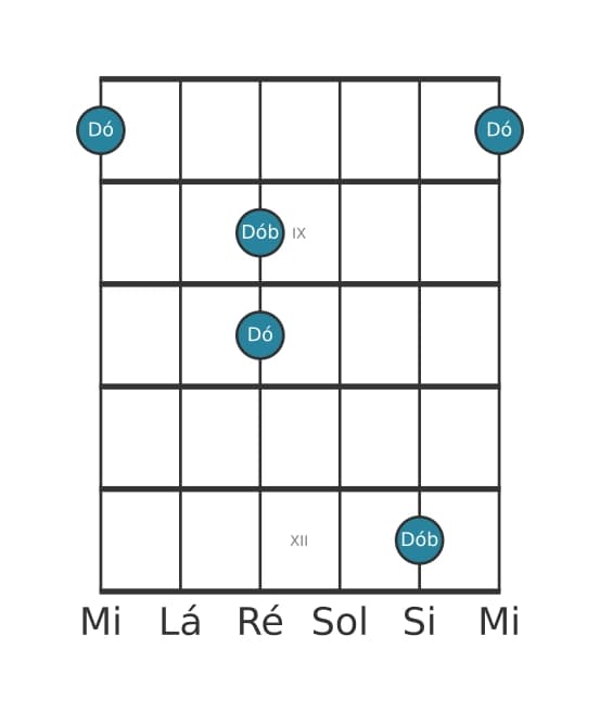 Diagrama de intervalo de guitarra para Oitava diminuta na posição 7