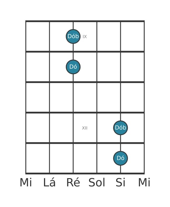 Diagrama de intervalo de guitarra para Oitava diminuta na posição 8