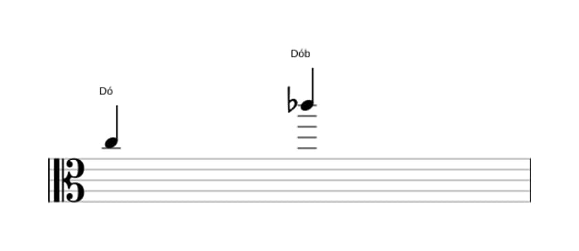Partitura do intervalo Oitava diminuta em três oitavas (5)