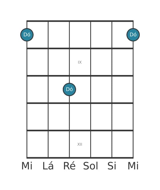 Diagrama de intervalo de guitarra para Oitava justa na posição 7