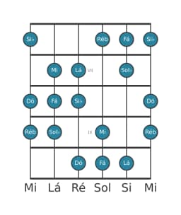 Escala de guitarra para Dó Oriental na posição 5