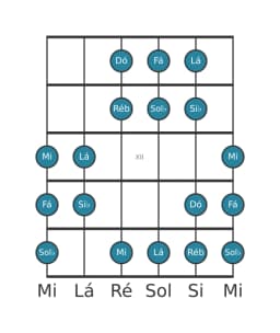 Escala de guitarra para Dó Oriental na posição 9