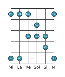 Escala de guitarra para Dó Pelog na posição 10
