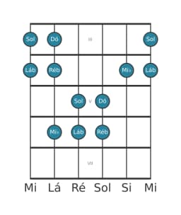 Escala de guitarra para Dó Pelog na posição 2