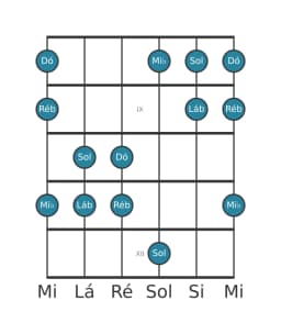 Escala de guitarra para Dó Pelog na posição 7