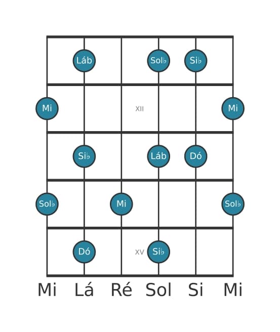 Escala de guitarra para Dó Pentatónica de tons inteiros na posição 10