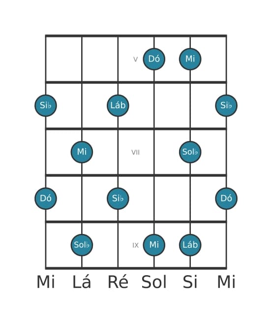Escala de guitarra para Dó Pentatónica de tons inteiros na posição 4