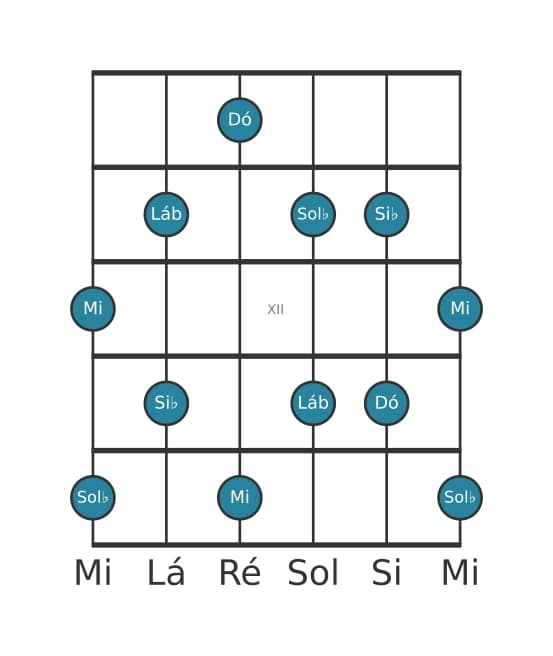 Escala de guitarra para Dó Pentatónica de tons inteiros na posição 9