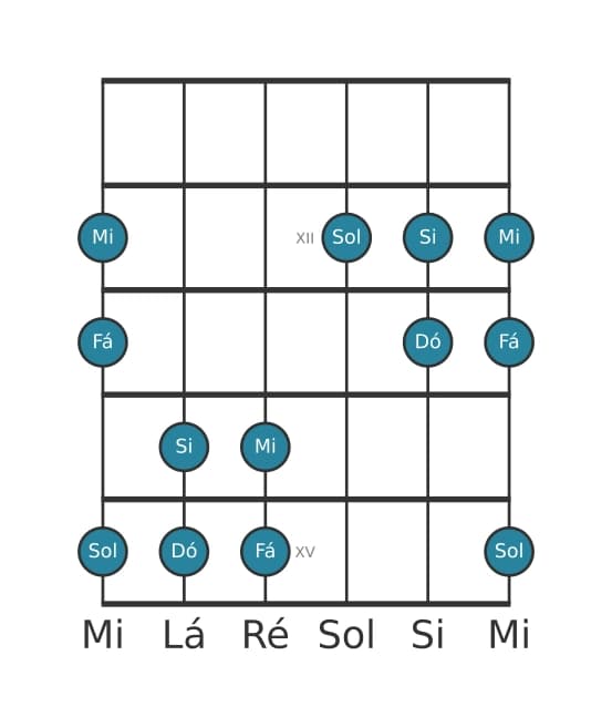 Escala de guitarra para Dó Pentatónica Jónia na posição 10