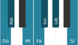 Escala de piano para Dó Persian