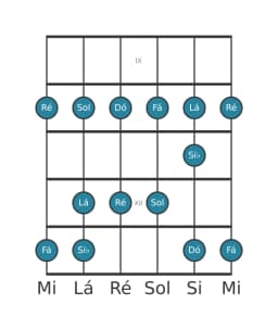 Escala de guitarra para Dó Piongio na posição 8