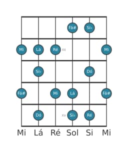Escala de guitarra para Dó Prometheus na posição 10