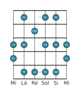 Escala de guitarra para Dó Prometheus na posição 2