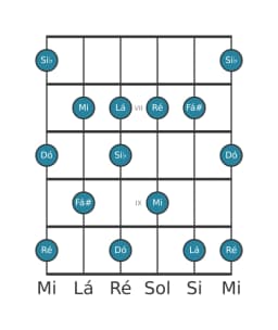 Escala de guitarra para Dó Prometheus na posição 5