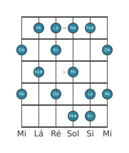 Escala de guitarra para Dó Prometheus na posição 6