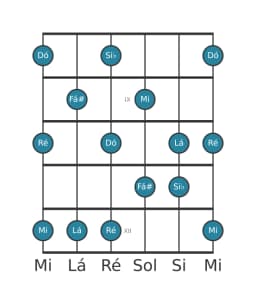 Escala de guitarra para Dó Prometheus na posição 7