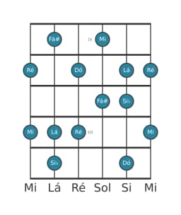 Escala de guitarra para Dó Prometheus na posição 8