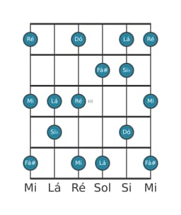 Escala de guitarra para Dó Prometheus na posição 9
