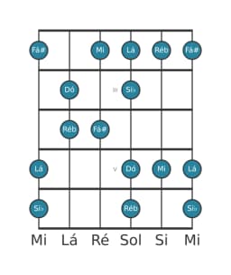Escala de guitarra para Dó Prometheus Napolitana na posição 1