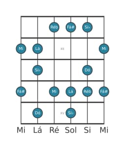 Escala de guitarra para Dó Prometheus Napolitana na posição 10